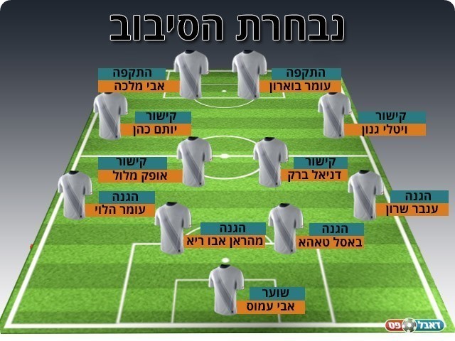 נבחרת המחזור ה-16 במחוז הצפוני